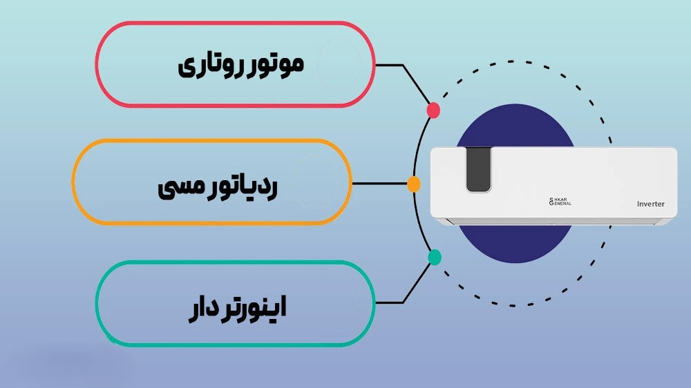 کولر گازی جنرال شکار اینورتر دیجیتال 12000
